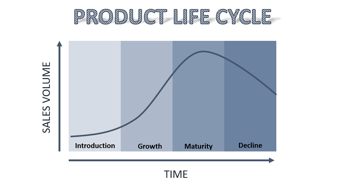 E Lms32800 Product Life Cycle
